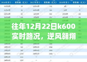 往年12月22日K600路上的逆風翱翔與成長蛻變紀實