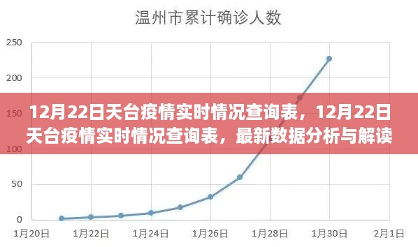 12月22日天臺疫情實時情況查詢表，最新數(shù)據(jù)分析與解讀報告