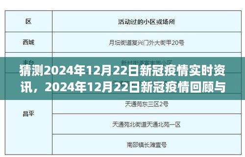 建議，，2024年12月22日新冠疫情回顧與展望，時代背景下的重要時刻實時資訊猜想。