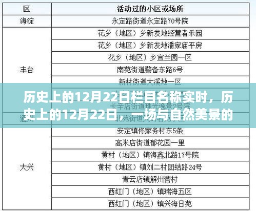 歷史上的12月22日，自然美景的邂逅之旅紀實報道