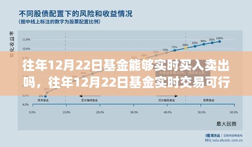 往年12月22日基金實(shí)時(shí)交易探討，買入賣出是否可行？