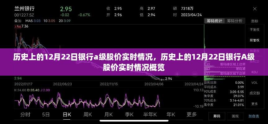 歷史上的銀行A級股價實時情況概覽，聚焦銀行股價在十二月二十二日的動態(tài)變化分析