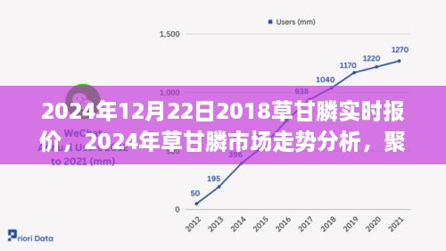 2024年草甘膦市場(chǎng)實(shí)時(shí)報(bào)價(jià)及走勢(shì)分析，多方觀點(diǎn)聚焦探討