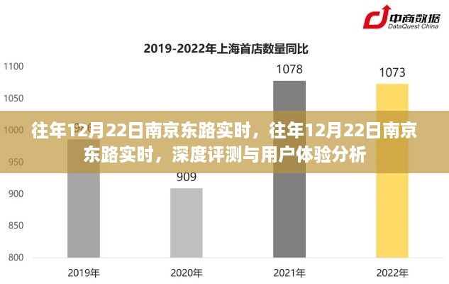 往年12月22日南京東路實時，深度評測與用戶體驗分析總結(jié)報告