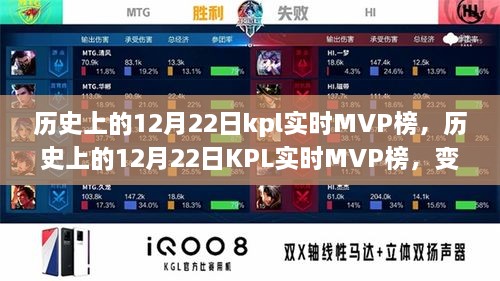 歷史上的12月22日KPL實(shí)時(shí)MVP榜，成就與自信的種子在變化中綻放光彩