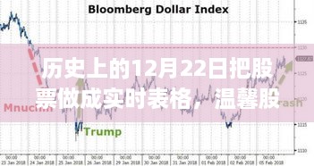 溫馨股市時(shí)光，歷史上的12月22日股市行情與家的溫暖實(shí)時(shí)表格記錄