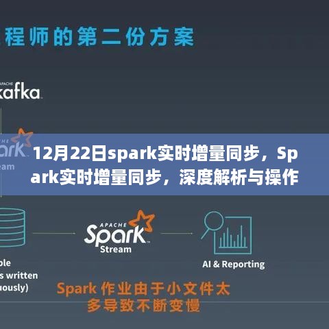 Spark實(shí)時(shí)增量同步深度解析與操作指南（最新更新，12月22日）