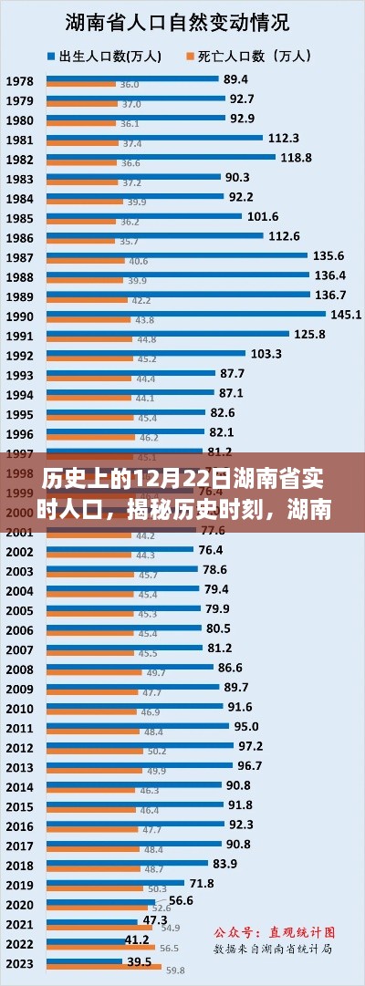 揭秘歷史時刻，湖南省在冬至日（12月22日）實時人口變遷紀實