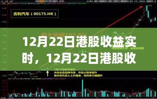 深度解析，12月22日港股市場實時收益與市場走勢及投資策略