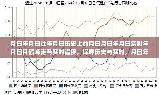 走馬觀鶴峰，歷史與實時溫度的探尋