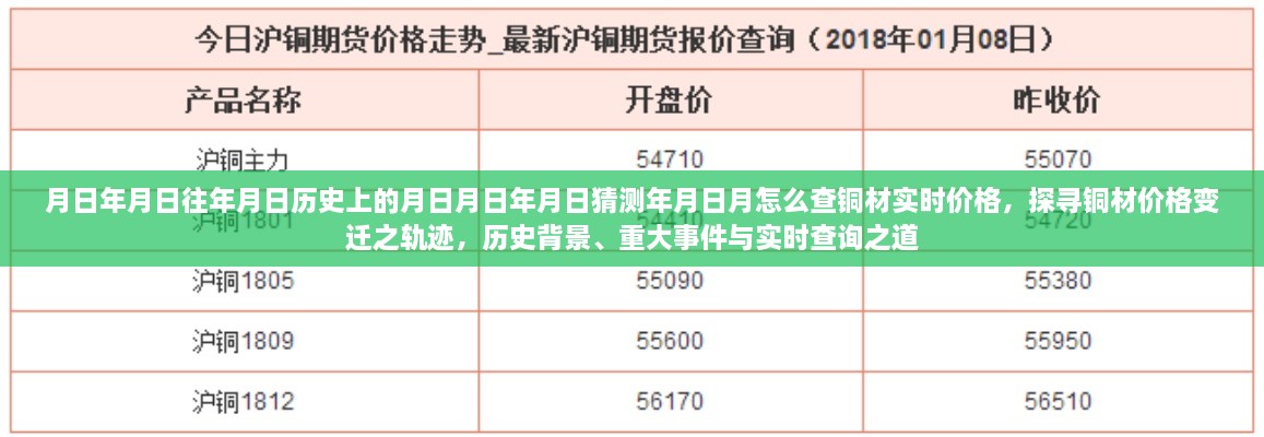 探尋銅材價(jià)格變遷軌跡，歷史背景、重大事件與實(shí)時(shí)查詢指南