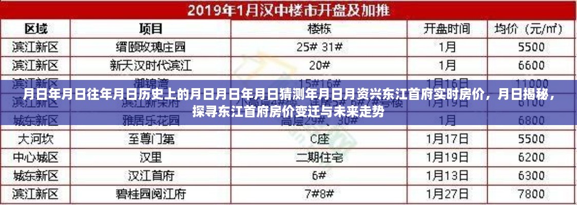 探尋東江首府房?jī)r(jià)變遷與未來(lái)走勢(shì)，歷史揭秘與實(shí)時(shí)房?jī)r(jià)分析