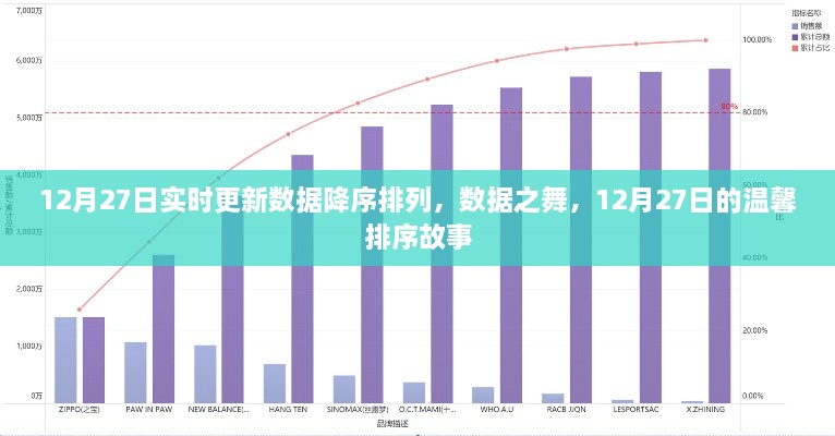 12月27日數(shù)據(jù)降序排列，舞動(dòng)數(shù)字間的溫馨排序故事