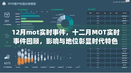 十二月MOT實(shí)時(shí)事件回顧，時(shí)代特色下的影響與地位彰顯