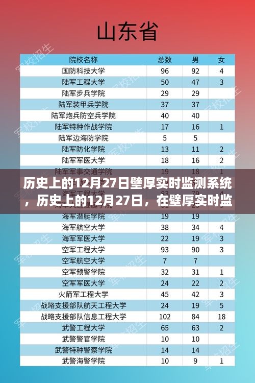 歷史上的12月27日，探索壁厚實(shí)時(shí)監(jiān)測(cè)系統(tǒng)的心靈綠洲