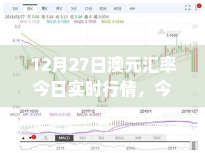 12月27日澳元匯率實(shí)時(shí)行情解析與查詢指南，初學(xué)者與進(jìn)階用戶適用