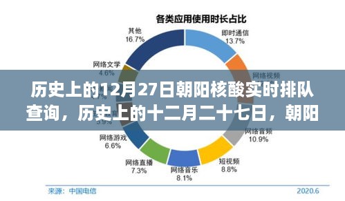 歷史上的12月27日朝陽(yáng)核酸實(shí)時(shí)排隊(duì)查詢(xún)，回顧與影響