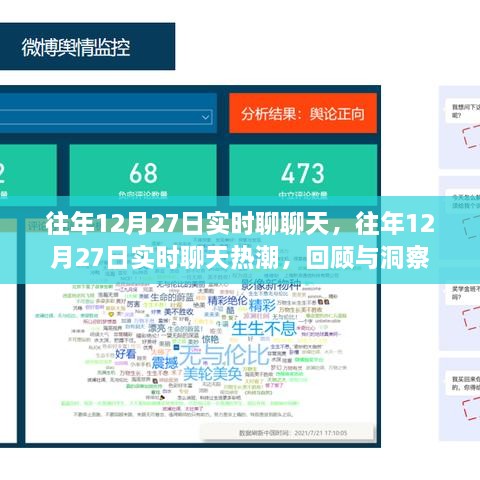 往年12月27日實時聊天回顧與洞察，熱潮中的對話與洞察