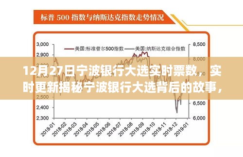 揭秘寧波銀行大選背后的故事，實時票數(shù)揭曉之夜（12月27日更新）