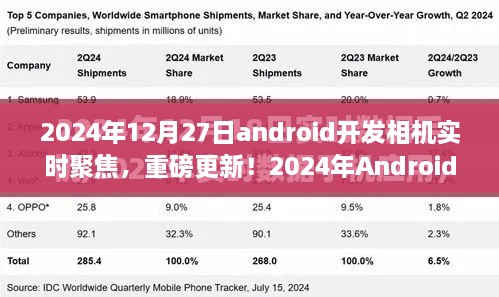 重磅更新！2024年Android開發(fā)相機(jī)實(shí)時(shí)聚焦技術(shù)深度解析與實(shí)戰(zhàn)