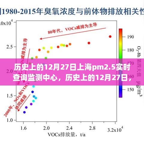 歷史上的12月27日上海PM2.5實(shí)時(shí)查詢監(jiān)測(cè)中心，詳細(xì)步驟指南與探索