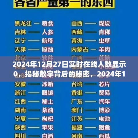 揭秘數(shù)字背后的秘密，探究2024年12月27日實(shí)時在線人數(shù)顯示零的獨(dú)特現(xiàn)象及其背后的原因