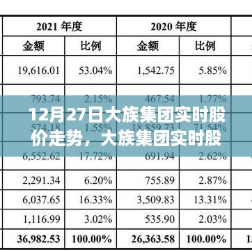 大族集團實時股價走勢解析，聚焦股市波動與觀點碰撞，12月27日深度分析