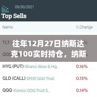 十二月二十七日納斯達克100實時持倉的投資風(fēng)云回顧