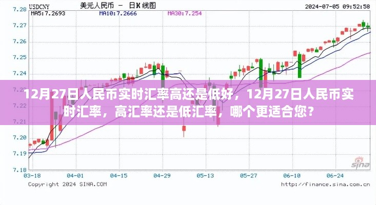 12月27日人民幣實(shí)時(shí)匯率解析，高還是低，哪個(gè)更適合您？