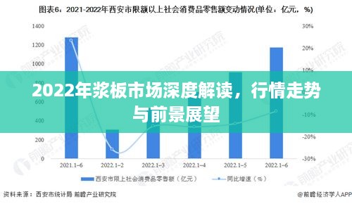 2022年漿板市場深度解讀，行情走勢與前景展望