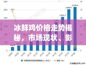 冰鮮雞價格走勢揭秘，市場現(xiàn)狀、影響因素與未來趨勢分析