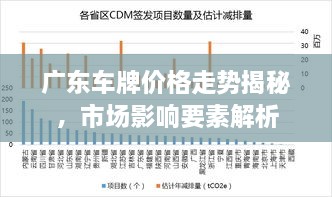 廣東車牌價格走勢揭秘，市場影響要素解析