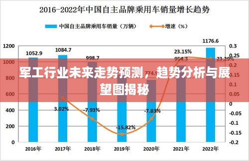 軍工行業(yè)未來走勢預(yù)測，趨勢分析與展望圖揭秘