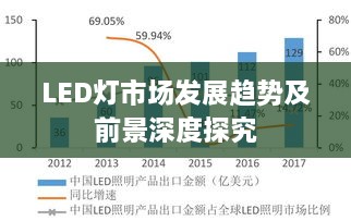 LED燈市場發(fā)展趨勢及前景深度探究