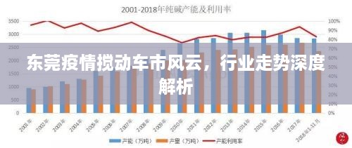 東莞疫情攪動車市風云，行業(yè)走勢深度解析