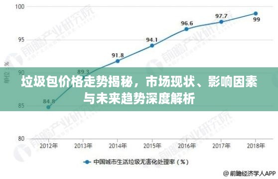 垃圾包價(jià)格走勢揭秘，市場現(xiàn)狀、影響因素與未來趨勢深度解析