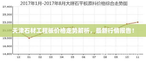 天津石材工程板價(jià)格走勢(shì)解析，最新行情報(bào)告！