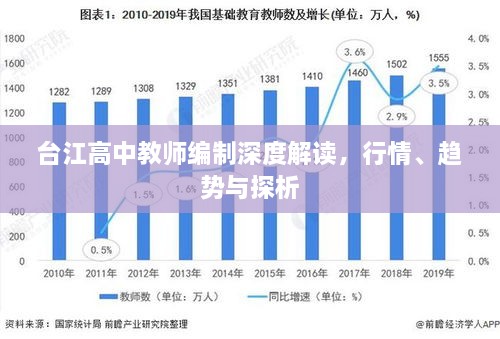 臺(tái)江高中教師編制深度解讀，行情、趨勢與探析