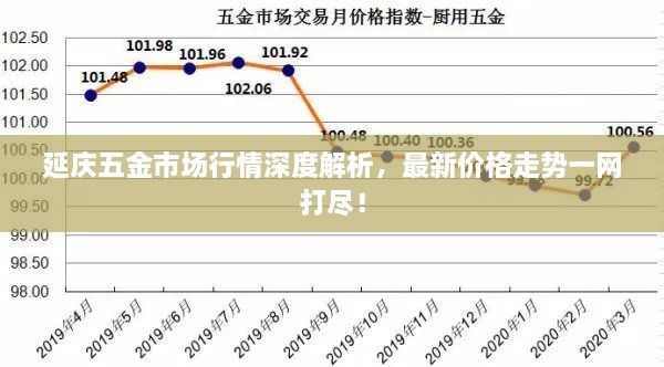 延慶五金市場行情深度解析，最新價(jià)格走勢一網(wǎng)打盡！