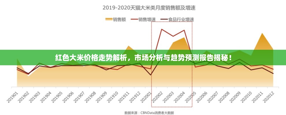 紅色大米價格走勢解析，市場分析與趨勢預測報告揭秘！