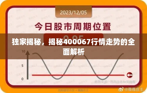 獨(dú)家揭秘，揭秘400067行情走勢(shì)的全面解析