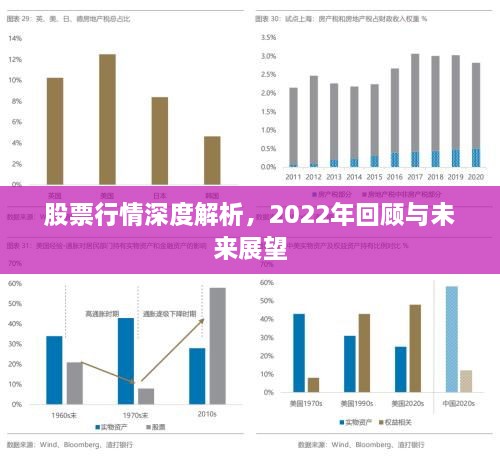 股票行情深度解析，2022年回顧與未來展望