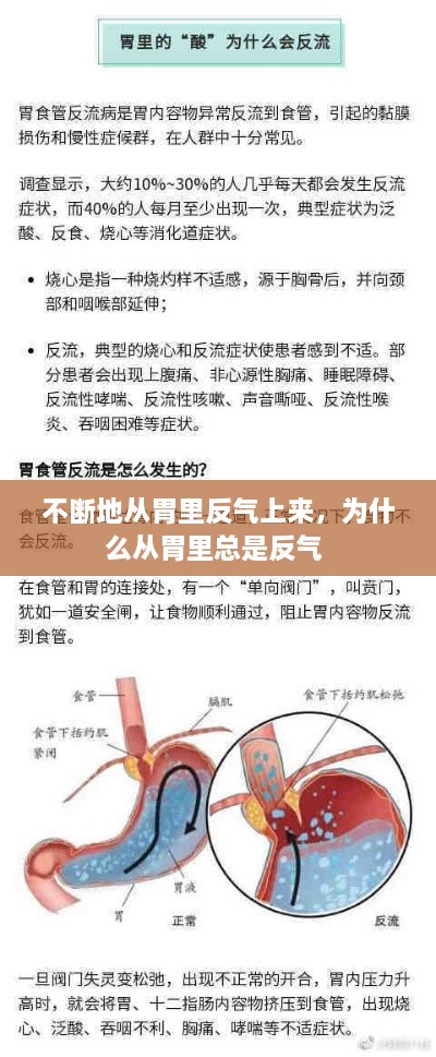 不斷地從胃里反氣上來(lái)，為什么從胃里總是反氣 