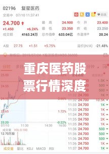 重慶醫(yī)藥股票行情深度解析