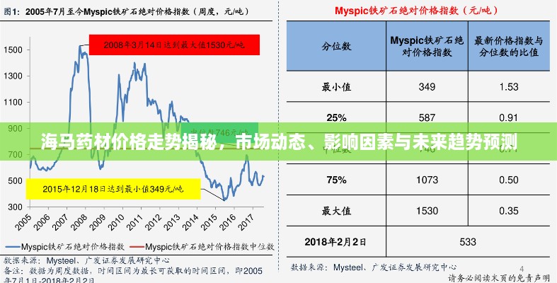 火傘高張 第2頁