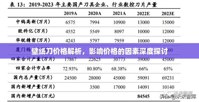 壁紙刀價(jià)格解析，影響價(jià)格的因素深度探討