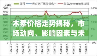 木素價(jià)格走勢揭秘，市場動(dòng)向、影響因素與未來展望