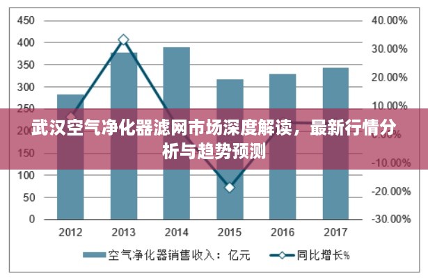 武漢空氣凈化器濾網(wǎng)市場(chǎng)深度解讀，最新行情分析與趨勢(shì)預(yù)測(cè)