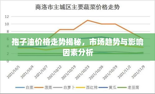 孢子油價(jià)格走勢(shì)揭秘，市場(chǎng)趨勢(shì)與影響因素分析