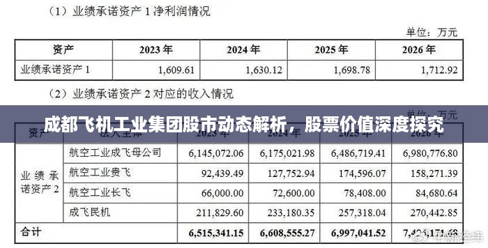 成都飛機工業(yè)集團股市動態(tài)解析，股票價值深度探究